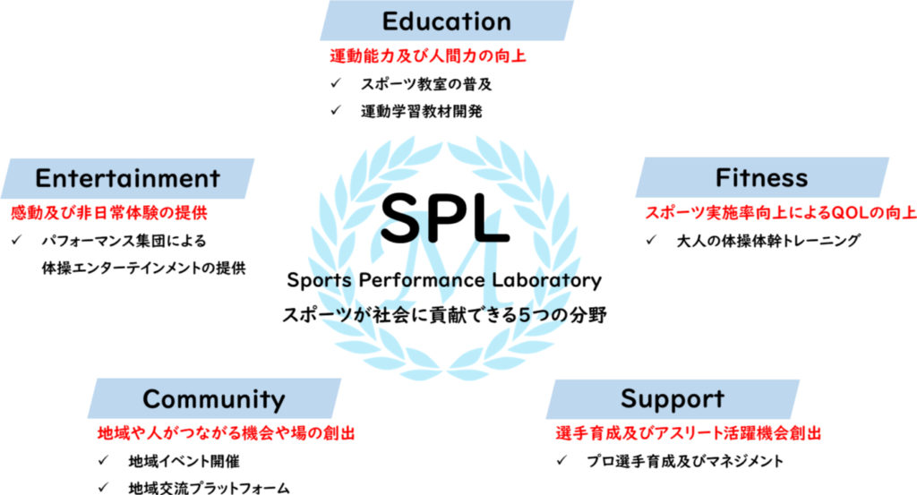 Sports Performance Laboratory